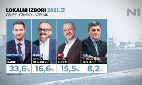 Četvrta najveća briga u Osijeku su komarci, evo koga biraju da i taj problem riješi