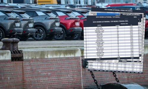 Novi automobili u Hrvatskoj u travnju: Ogroman rast prodaje od 284,2 posto u odnosu na isti mjesec 2020.