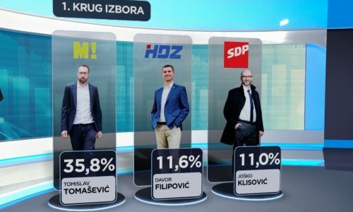 Prema ovoj anketi Tomašević nema razloga za brigu, svi ostali vode žestoku bitku za ulazak u drugi krug