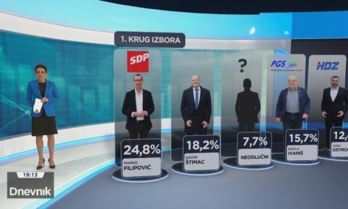 Tko će sljedeće četiri godine vladati Rijekom?