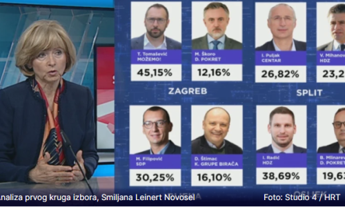 Leinert Novosel: Škoro ide na objedinjavanje svih koji nisu uspjeli