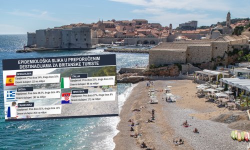 The Guardian usporedio epidemiološku i turističku situaciju u Hrvatskoj s četiri najveća europska konkurenta: Kako stojimo?