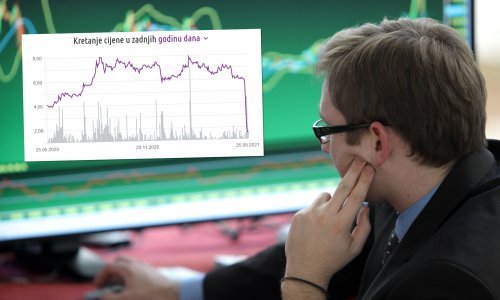 Drama na burzi: Dionica Dalekovoda u slobodnom padu, spas nudi Končar, ali država, mirovinci i Fortenova ostaju kratkih rukava