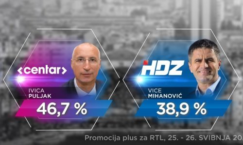 Prije konačnog ispita u nedjelju Puljak i dalje vodi u Splitu; mogu li neodlučni prevagnuti u korist Vice Mihanovića?