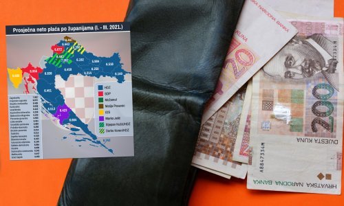 Zagreb uvjerljivo prednjači po prosječnim plaćama, a jedna bogata županija pala na dno