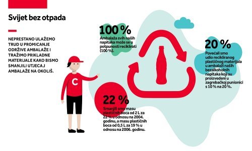 Coca-Cola HBC Hrvatska ostaje predvodnik održivoga i odgovornoga poslovanja