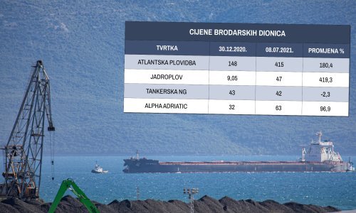 Brodarske kompanije lani grebale po dnu, a ove godine njihove su dionice pravi burzovni hit. Istražili smo što se to događa na Zagrebačkoj burzi