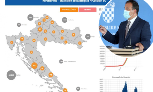 Vladinu stranicu koronavirus.hr, zbog koje je i USKOK češljao Ministarstvo zdravstva, preuzimaju dvije tvrtke iz Čakovca. Evo detalja