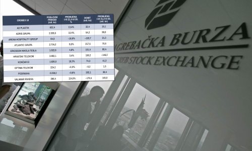Glavne uzdanice Zagrebačke burze na putu snažnog oporavka, ulagači ipak ostali suzdržani