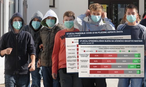 [DOKUMENT] Napokon poznato što su pandemija i mjere napravile školarcima: Istraživanje na više od 27 tisuća hrvatskih učenika pokazalo porazne posljedice ove krize