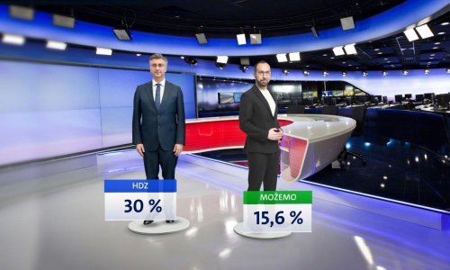 [FOTO] HDZ uvjerljivo najpopularniji, a podrška radu Vlade na najnižoj razini u posljednjih godinu dana