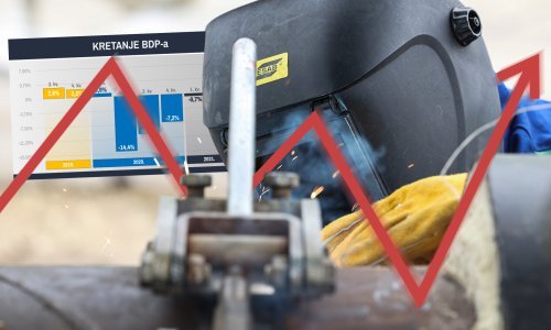 Hrvatsko gospodarstvo snažno ubrzalo, BDP u drugom kvartalu porastao rekordnih 16,1 posto. Plenković: 'Ovo je iznad naših očekivanja'