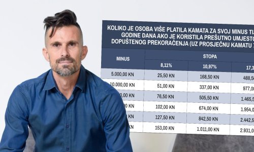 Toni Milun izračunao je za tportal: Pogledajte koliko ste u godinu dana ostavili banci za korištenje prešutnog minusa