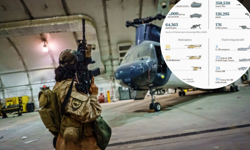 [VIDEO/FOTO] Nevjerojatne brojke: Talibanima servirana vojna oprema vrijedna 85 milijardi dolara. Oni se već danas pohvalili novim američkim 'igračkama'