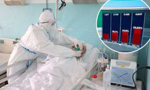 Četvrti val epidemije, četiri puta više preminulih: 'Imam dojam da će s porastom broja oboljelih porasti i svijest naših građana'