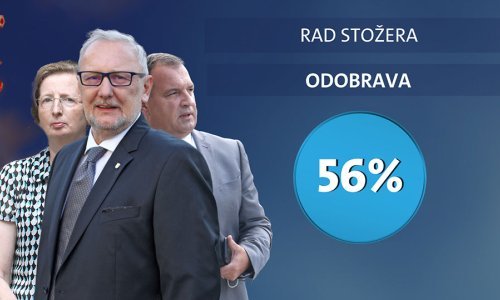 Građani najviše vjeruju Alemki Markotić, ostali gubitnici, a Lauc dobitnik u godinu dana