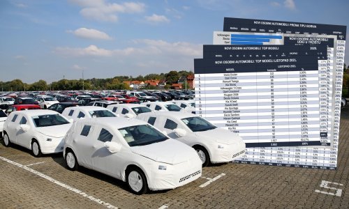 Novi automobili u Hrvatskoj u listopadu: I dalje usporene isporuke novih automobila zbog nedostatka čipova