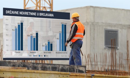 Provjerili smo kako je poslovala tvrtka Državne nekretnine i je li opravdala svoje osnivanje 2017. godine