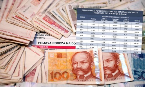 Doznajemo koliko je obrtnika paušalaca Porezna zahvatila u velikoj ofenzivi protiv prikrivenog zapošljavanja