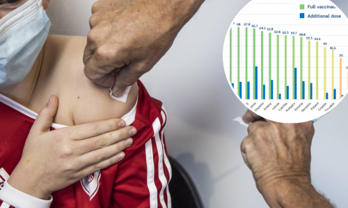 Europska komisija objavila novu tablicu o procijepljenosti, evo gdje je Hrvatska