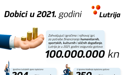 Zato što se volimo igrati