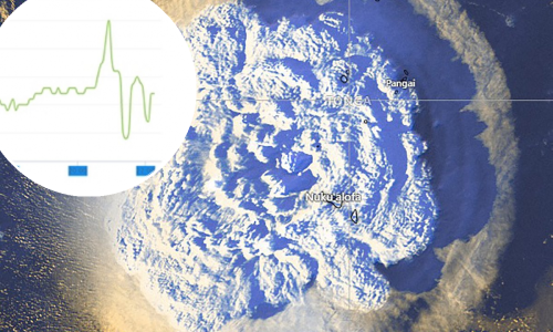 Nevjerojatno: U Istri zabilježen udarni val erupcije vulkana na Tongi!