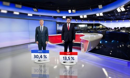 HDZ i dalje uvjerljivo prvi izbor hrvatskih građana, raste potpora SDP-u i Možemo, dok je Most pao