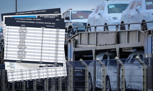 Novi automobili u Hrvatskoj u siječnju: Unatoč usporenim isporukama u odnosu na siječanj 2021. prodano je više vozila