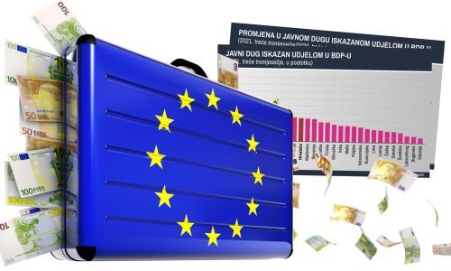 Opet se otvara polemika između štedljivih i rastrošnih zemalja EU-a, provjerili smo tko su najveći europski bolesnici i kako stoji Hrvatska