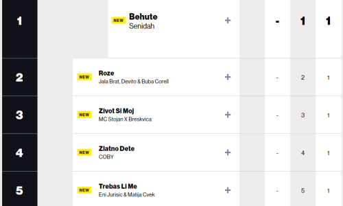 Billboard prvi put objavio top listu glazbenih hitova u Hrvatskoj: Na digitalnim servisima najviše slušamo trap i narodnjake