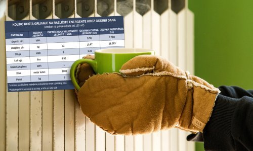 Provjerili smo na što se najviše isplati grijati i kome idu na ruku Vladine mjere