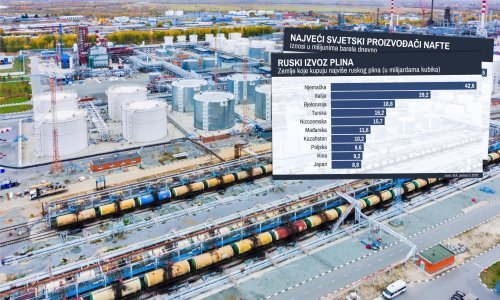 Kakve će u praksi biti posljedice energetskog  potresa uzrokovanog ratom u Ukrajini: Ovo su osnovna pitanja o ovisnosti o ruskoj nafti i plinu