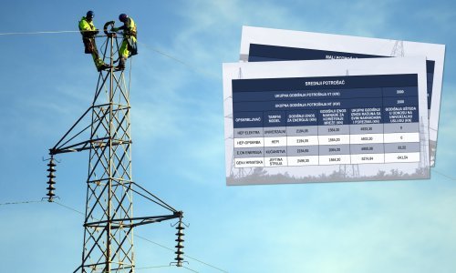 Provjerili smo tko nudi najpovoljniju struju