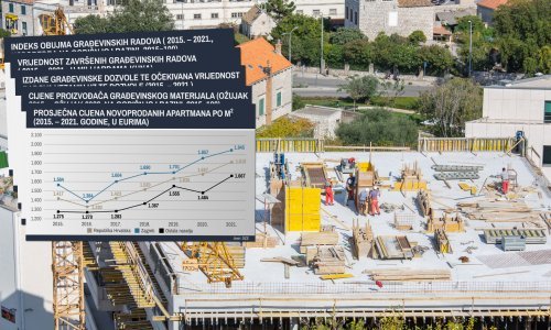 Građevinarstvo ima posla kao nikad, cijene nekretnina su rekordne, a opet su upali u probleme. Kako to?