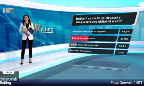 Samo četvrtina građana zna gdje im je najbliže sklonište, a gotovo polovica smatra da bi se Hrvatska mogla izravno uključiti u rat