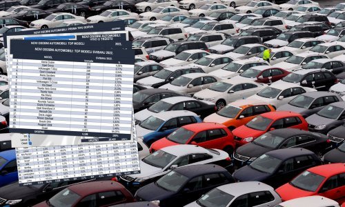 Novi automobili u Hrvatskoj u svibnju: Prodano 6,6 posto manje automobila, a najprodavaniji model Dacia Duster