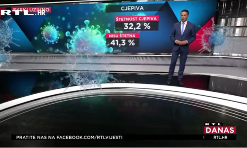 Stanje društvene svijesti: Poznato je koliko je 'ravnozemljaša' u Hrvatskoj, a iznenadit će vas gdje ih je najviše