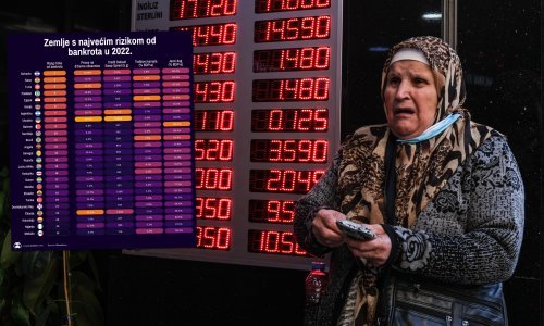 Pandemija, rat, kriza: Šri Lanka je pala, pogledajte koje još zemlje plešu na rubu bankrota