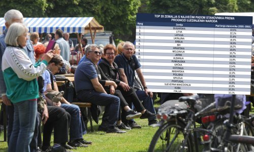 Hrvatska je u vrhu UN-ove liste zemalja suočenih s demografskim slomom, do 2050. Hrvata će biti gotovo za petinu manje