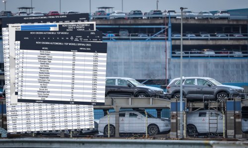 Novi automobili u Hrvatskoj u srpnju: Pad od devet posto u odnosu na prvih sedam mjeseci 2021., najprodavaniji model Škoda Octavia