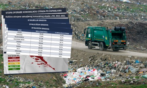 Hrvatska ozbiljno zaostaje u odvajanju i recikliranju otpada: Provjerili smo koji gradovi prednjače, a koji se ne miču s mjesta