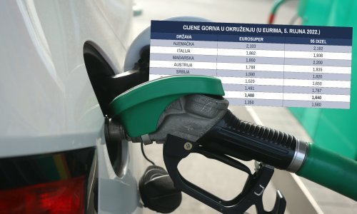 Evo zašto Mađari dolaze u Hrvatsku točiti gorivo i kako smo postali meka za jeftino tankanje