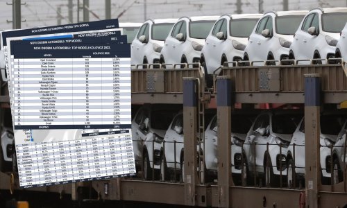 Novi automobili u Hrvatskoj u kolovozu: Pad od 6,8 posto u odnosu na prvih osam mjeseci 2021., najprodavaniji model Opel Crossland
