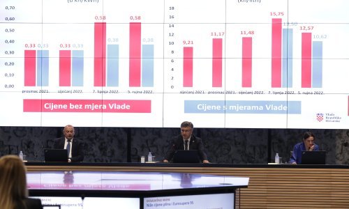 [DOKUMENT] Evo što sve sadrži jesenski Vladin paket potpora građanima i poduzetnicima težak 21 milijardu kuna
