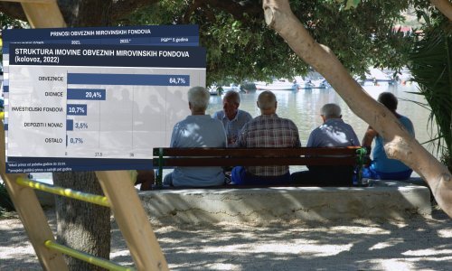 Crna godina za 'mirovince': Inflacija i pad prinosa ozbiljno potkopali štednju budućih umirovljenika