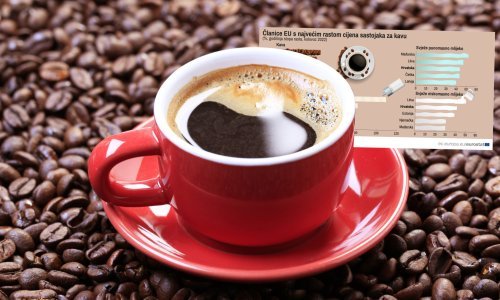 Inflacija pogađa ljubitelje kave, pogledajte koliko su poskupjeli sastojci za pripremu omiljenog napitka