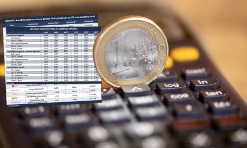 Provjerili smo hoće li se s poskupljenjem kredita i kamate na štednju odlijepiti od nule ili će oročenje ostati potpuno neisplativo