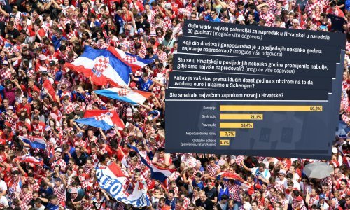 Hrvati karte za bolju budućnost zemlje polažu na tehnologiju, nadaju se rastu standarda, a najveću kočnicu napretku vide u staroj boljci