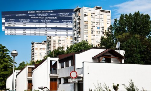 Promjenljive kamate na kredite su 'bomba' koja otkucava: Istražili smo koliko bi vam mogle rasti rate i kako izbjeći udar na džepove