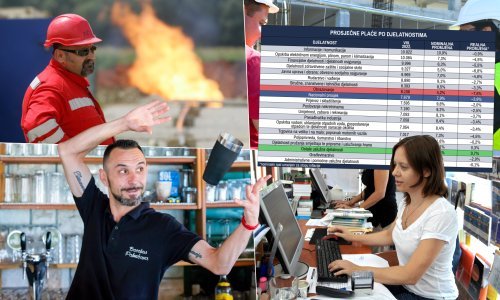 Plaće rastu, a inflacija još brže: Provjerili smo tko su najveći gubitnici rasta cijena, a u kojem se sektoru zarađuje bolje nego ikad